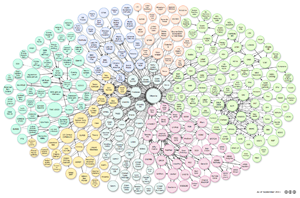 The Linking Open Data cloud diagram